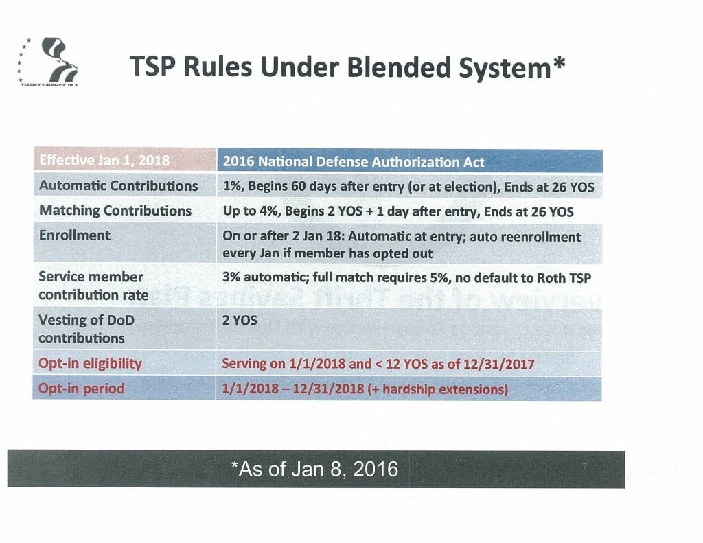 Tsp Matching Amount at Rose Vinson blog