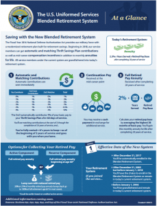 New 2018 Military Blended Retirement System