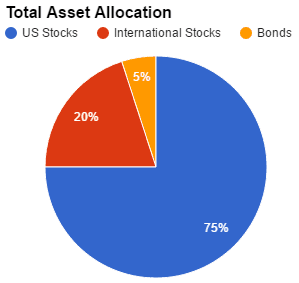 LVMH: Best in Class Capital Allocation