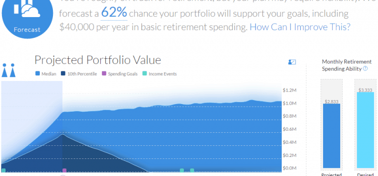 Financial Independence Calculators – Are We on Track? Financial Independence Calculators – Are We on Track?