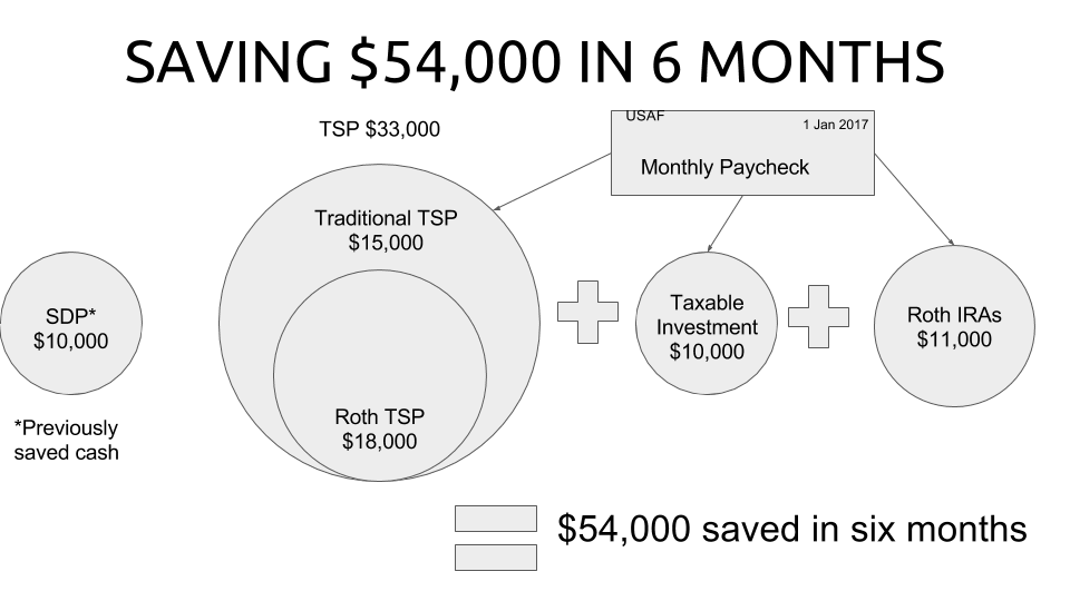 Navy Sea Pay Chart 2017