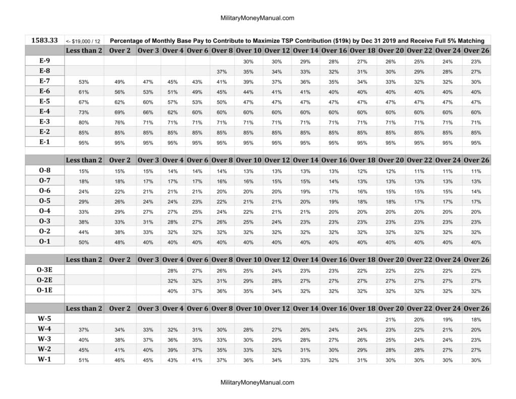 2024 Air Force Pay Chart