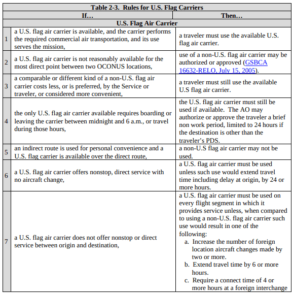 jtr pcs travel days