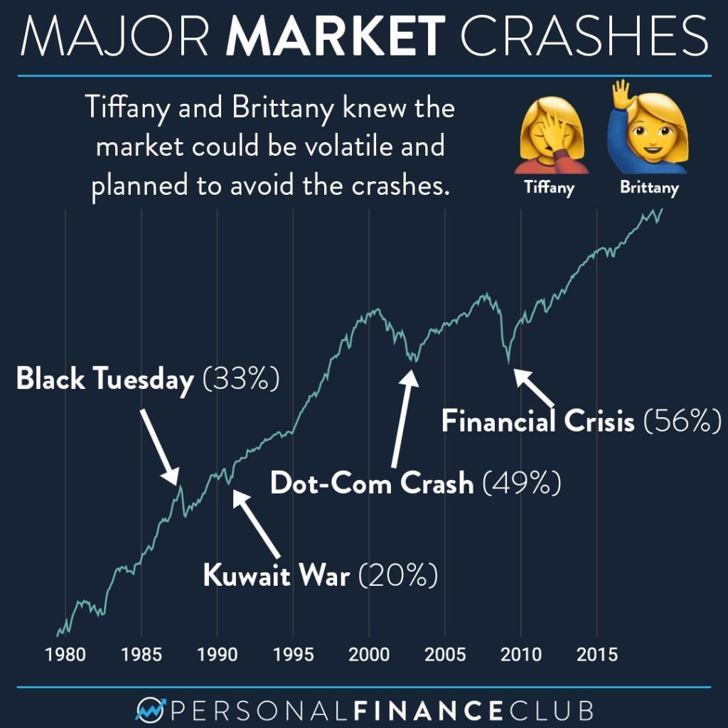 How to Time the Stock Market