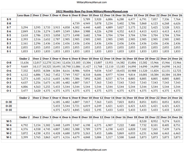 TSP Matching Military 2022 Maximize Contributions with BRS