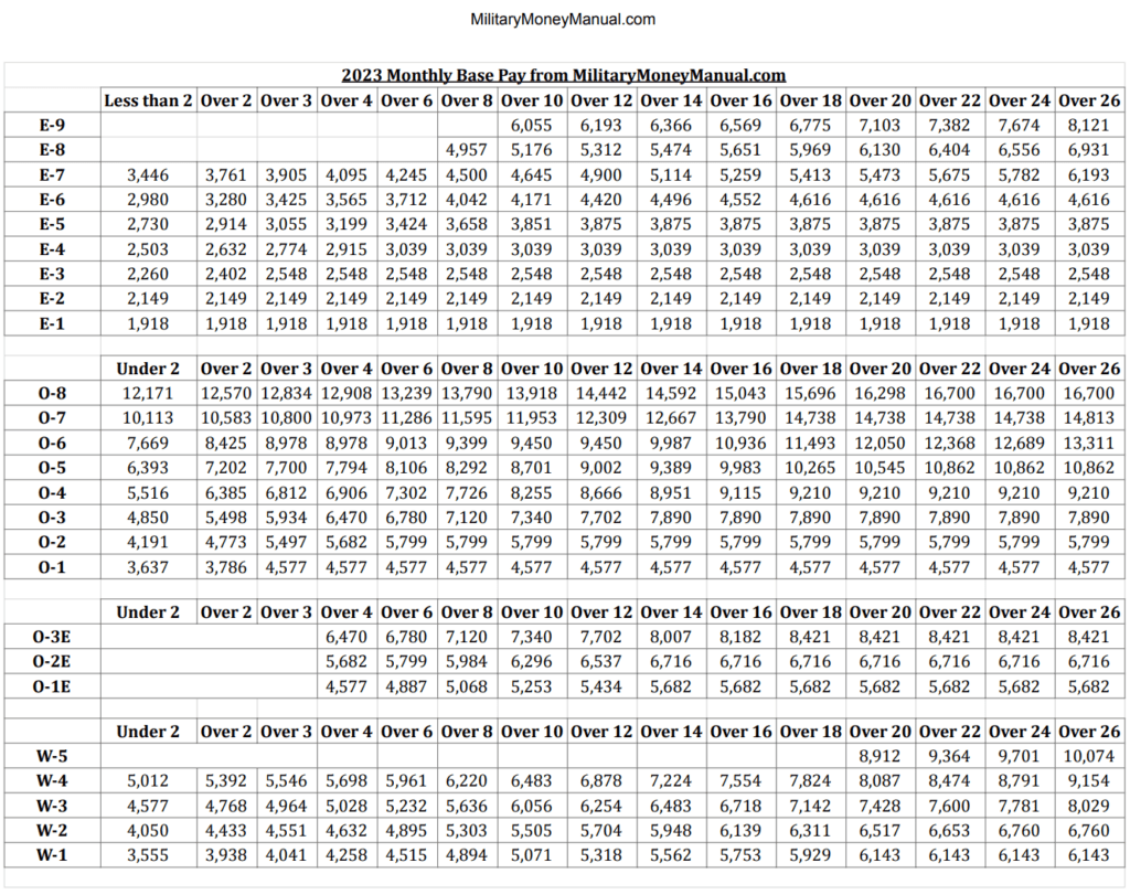 Military Pay Period Chart - Pay Period Calendars 2023