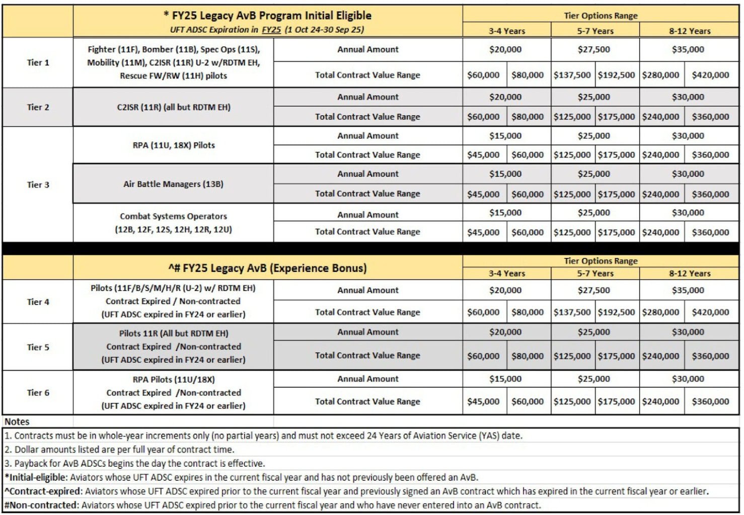 Aviator Game by Spribe: A Casino Review Focused on Payment Issues for Tanzanian Players