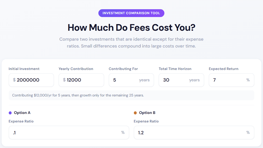Expense Ratio Calculator – How Much Are Fees Costing You?